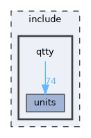 qtty