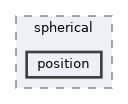 position
