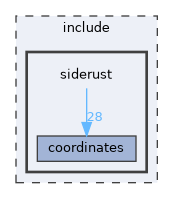 siderust