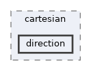 direction