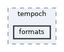 formats