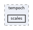 scales