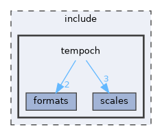 tempoch